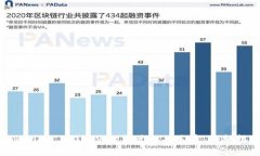 Tokenim 2.0如何轻松兑换人民